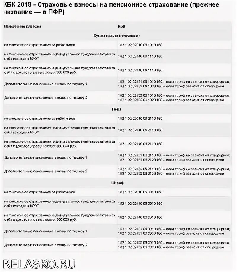 Страховые и пенсионные взносы для ип 2024