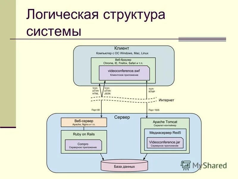 Скачать презентацию на тему Лекция 2. Логика и структура педагогического исследо
