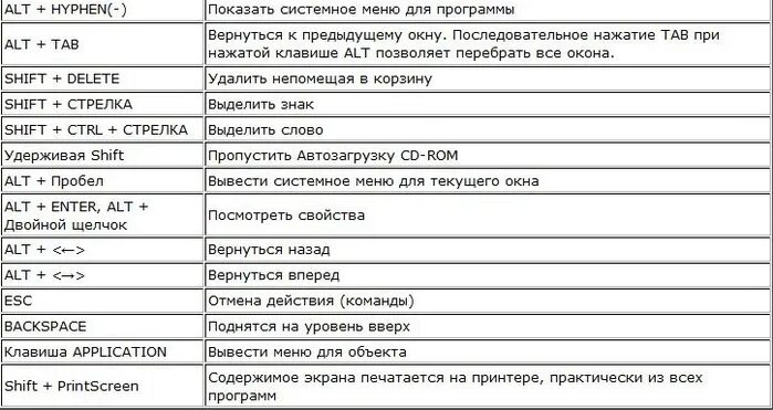 Комбинация на компе. Сочетание клавиш на клавиатуре компьютера. Основные команды на клавиатуре компьютера. Сочетание кнопок на клавиатуре. Сочетание кнопок на клавиатуре компьютера.