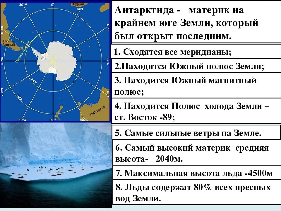 География южного океана