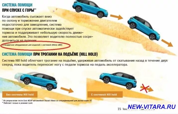 Торможение двигателем автомобиля. Система помощи при спуске. Система помощи при подъеме. Система помощи при подъеме на автомобиле. Истема помощи при подъёме.