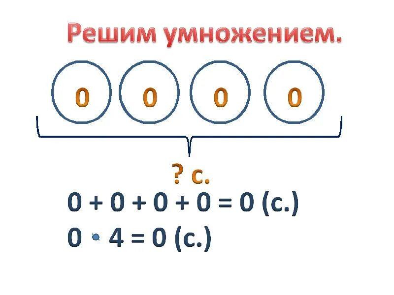 Приемы умножения единицы и нуля 2 класс. Умножение единицы и нуля 2 класс школа России. Тема умножение единицы и нуля. Умножение числа на 1 и 0. Умножение на 0 школа россии