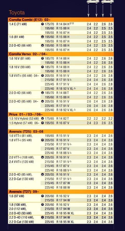 Какое давление в шинах р 15. Давление в шинах автомобиля таблица р15. Давление в шинах автомобиля таблица зимой Тойота. Давление в шинах автомобиля Тойота Королла. Таблица давления в шинах Toyota.