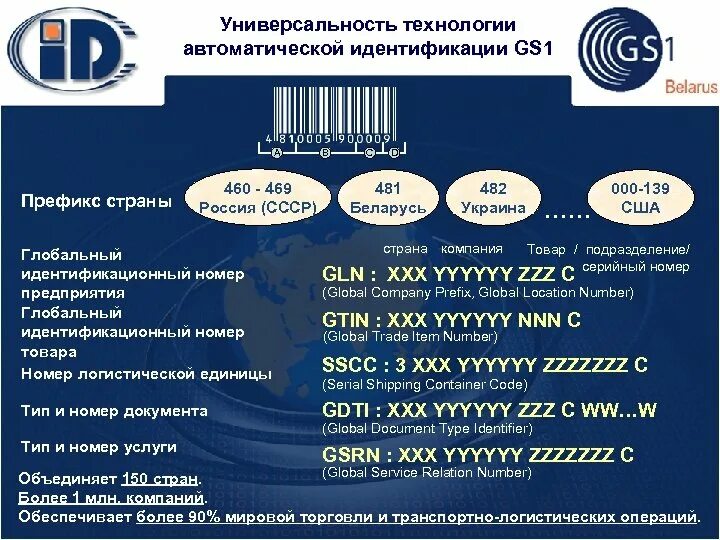 Международная система идентификации