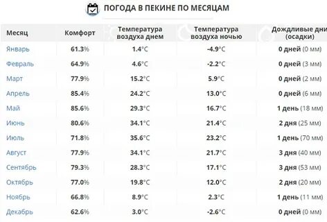 Погода в китае в санье в ноябре