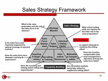 Sales strategy