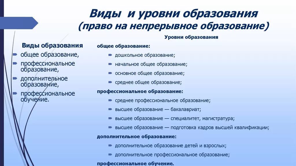 Какой уровень образования выше. Образование виды и уровни. Классификация уровней образования. Виды образования в РФ. Уровни образования таблица.