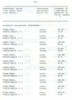 Содержание драгоценных металлов в аппаратуре