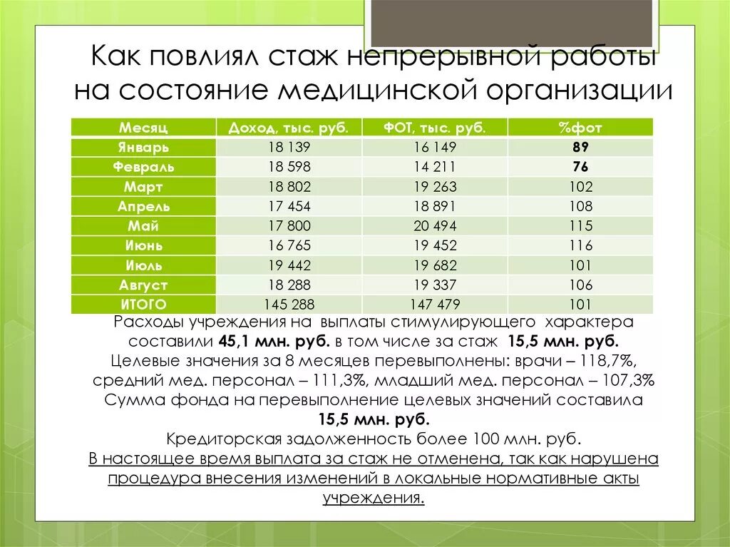 Надбавки за стаж медицинским работникам. Надбавки за непрерывный медицинский стаж. Доплаты за стаж в здравоохранении. Доплата за медицинский стаж. Ежемесячная надбавка за стаж службы