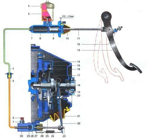 Почему сцепление в самом конце. Схема привода сцепления ВАЗ 2107. Гидравлическое сцепление на ВАЗ 2107. Сцепление ВАЗ 2107 схема принцип работы. Схема педали сцепления ВАЗ 2107.