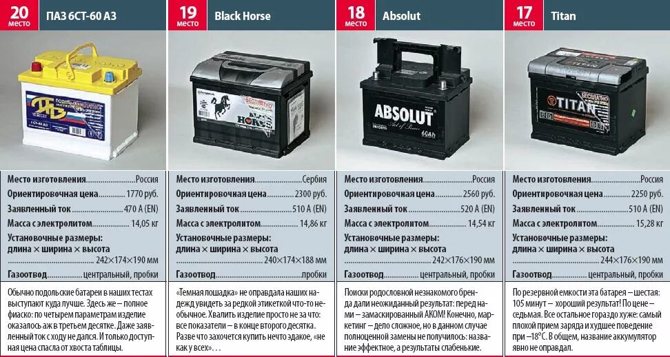 Ампер масс