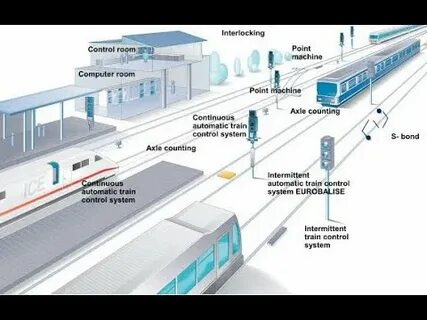 Railways systems