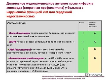 Бесплатные лекарства после инфаркта миокарда и стентирования