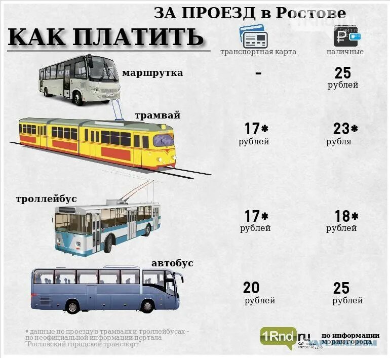 Номер автобуса или троллейбуса. Автобус троллейбус трамвай. Городской транспорт троллейбус. Автобус троллейбус трамвай маршрутки. Трамвай троллейбус автобус карточки.