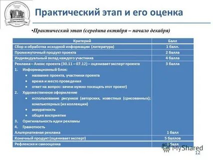 Индивидуальный балл