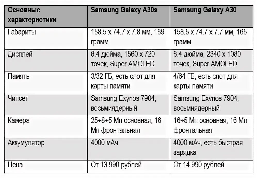 Телефон самсунг а54 характеристики. Самсунг галакси а51 характеристики. Галакси а51 габариты. Samsung a51 характеристики. Самсунг а51 Размеры.
