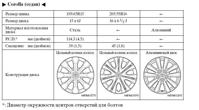 Тойота Королла 150 кузов разболтовка колес. Колеса на Тойота Королла 150 параметры. Toyota Corolla разболтовка дисков. Тойота Королла разболтовка 15 колёс 5. Разболтовка митсубиси аутлендер