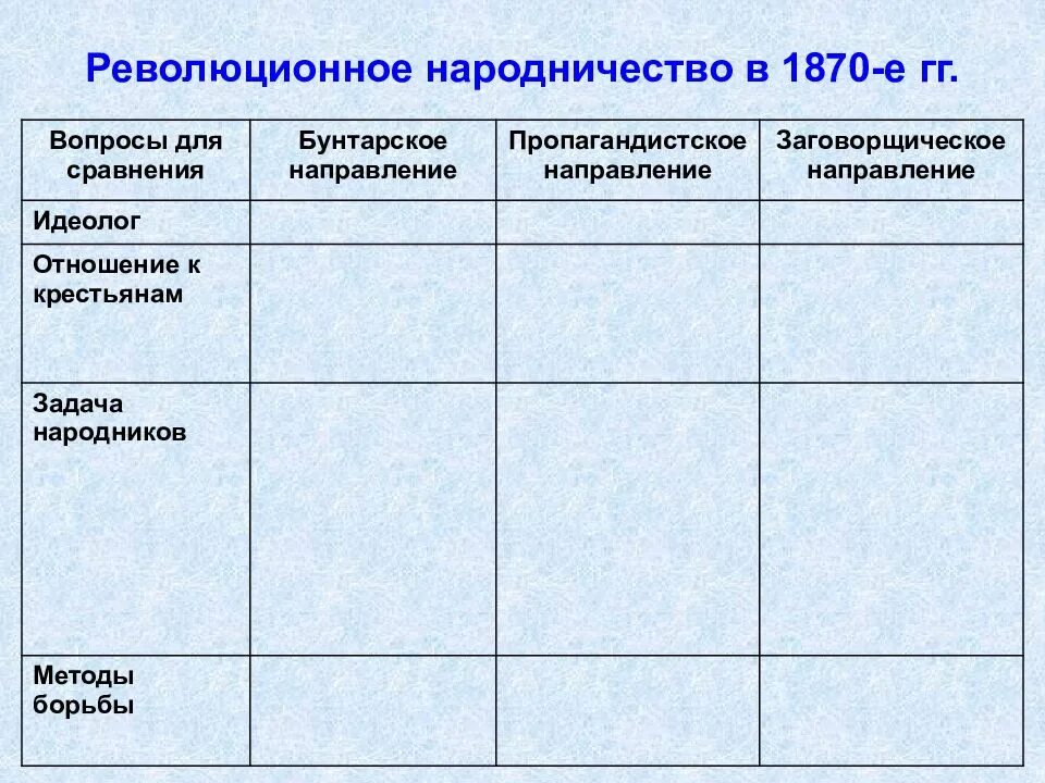 Движение народничества при александре 2. Общественное движение при Александре 2 народничество. Общественные движения при Александре 2 таблица народники. Общественное движение при Александре 2 народничество в 1870. Общественное движение при Александре 2 таблица.