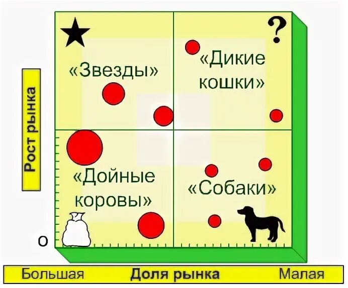 Стратегия дойной коровы. Стратегия дойной коровы
