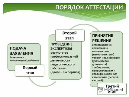 Аттестация банков