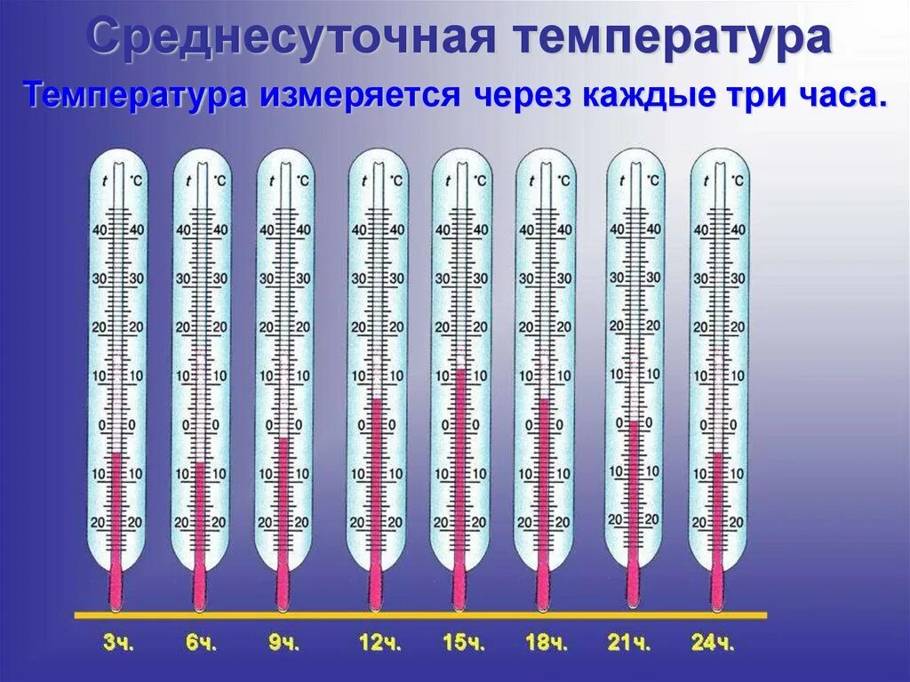 Температура воздуха ниже нормы. Темепера. Температура. Средняя суточная температура воздуха. Средняя суточная температура для отключения отопления.