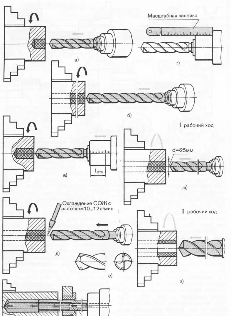 GD&T Runout Mechanical design, Cad drawing, Mechanical engineering design