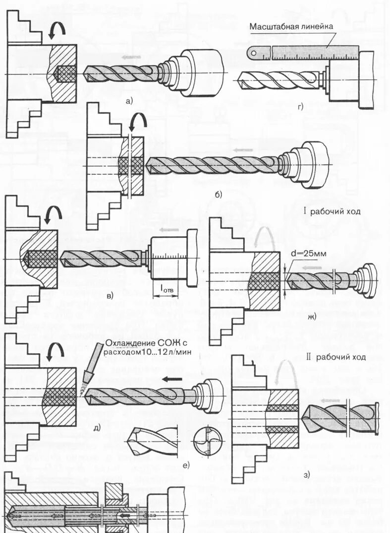Схема сверления отверстий на токарном станке. Сверление и растачивание отверстия на токарном станке. Сверление на токарном станке боковых отверстий. Точение внутреннего конуса на токарном станке. Операции выполняемые на токарно винторезном станке