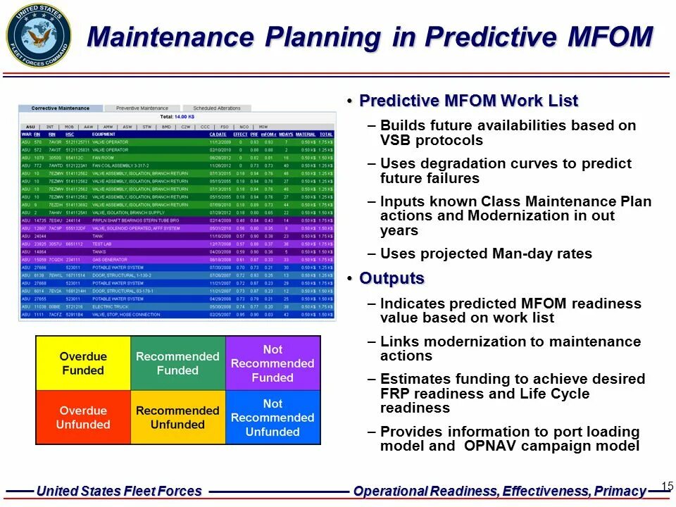 Operational Readiness. Maintenance Plan. Operation Readiness Level. Market Readiness Level.