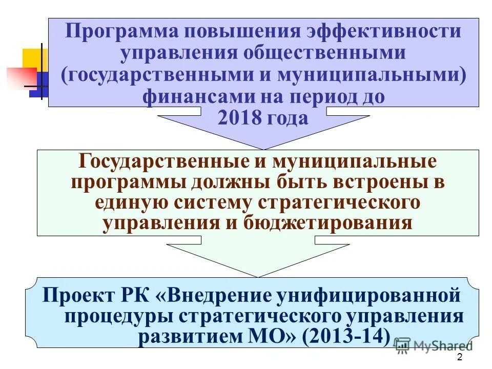 Программа развития муниципального образования города. Программа повышения эффективности. предложения по повышению эффективности управления финансами.. для чего нужны муниципальные программы. повышение эффективности управления институтом.