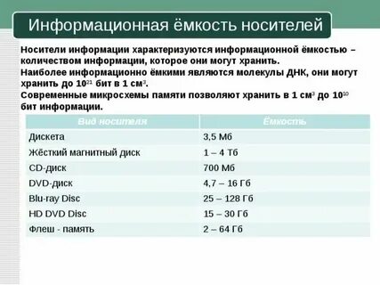 Найти информацию о современных информационных носителях