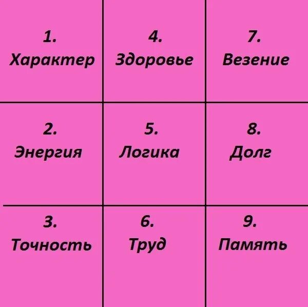 Таблица нумерологии квадрат Пифагора. Матрица Пифагора. Квадрат Пифагора в нумерологии. Матрица в нумерологии. Число пифагора по дате