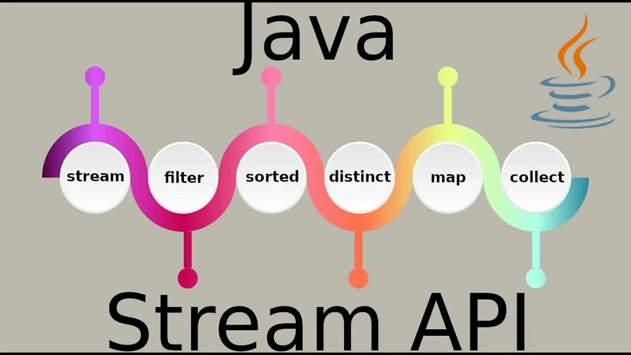 Api времени. Stream api. stream java. stream java методы. stream java иерархия.