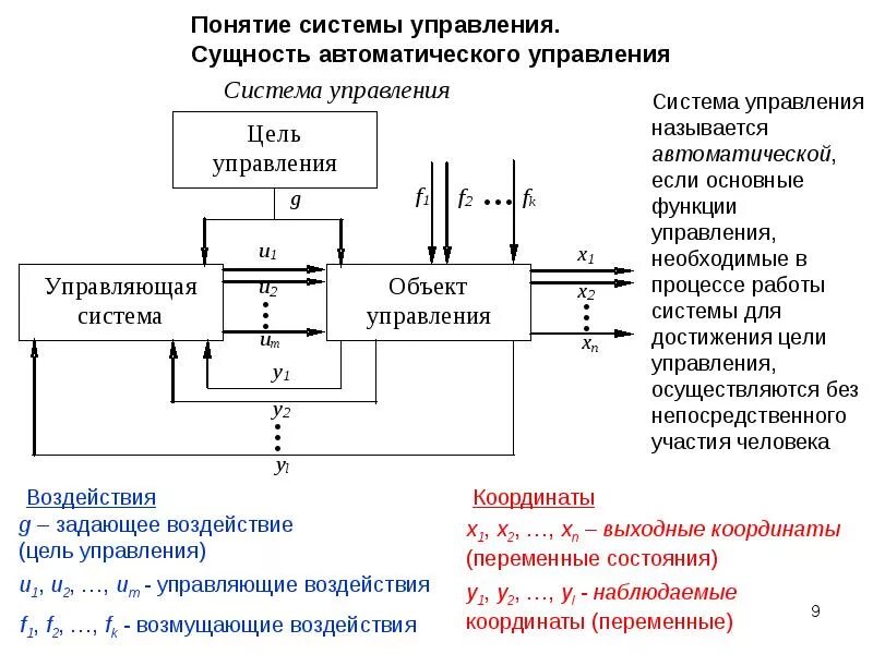 Теория автоматического управления принципы управления