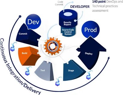 Devops обучение