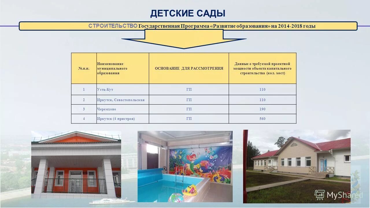 мощность объекта строительства. объекты обеспечивающей инфраструктуры. проектная мощность здания. мощность объекта строительства. характеристика объект объект.