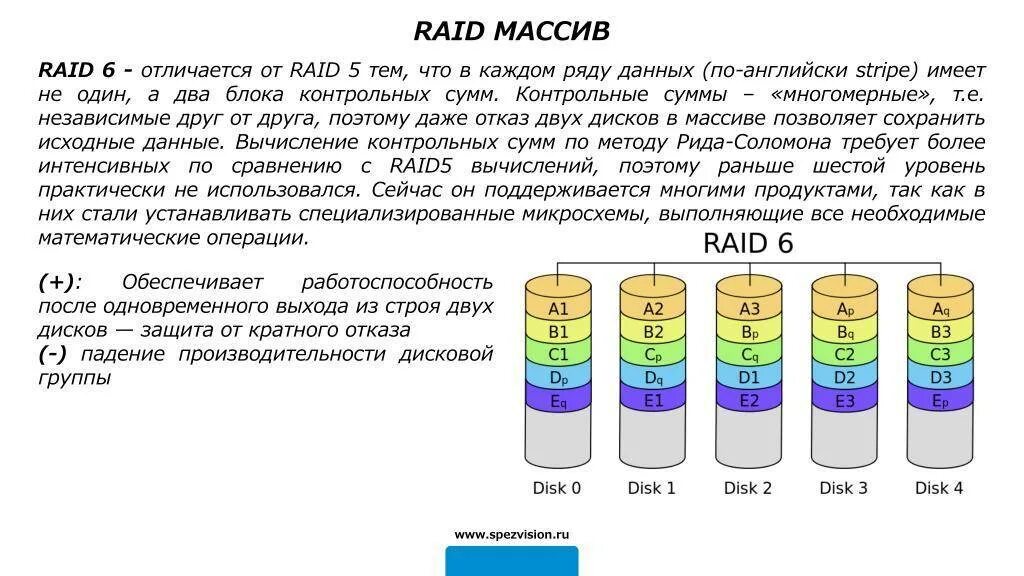 Рейд массивы дисков. Raid 6 массив. Массив уровня Raid 1. Raid 1 характеристики. Типы Raid массивов.