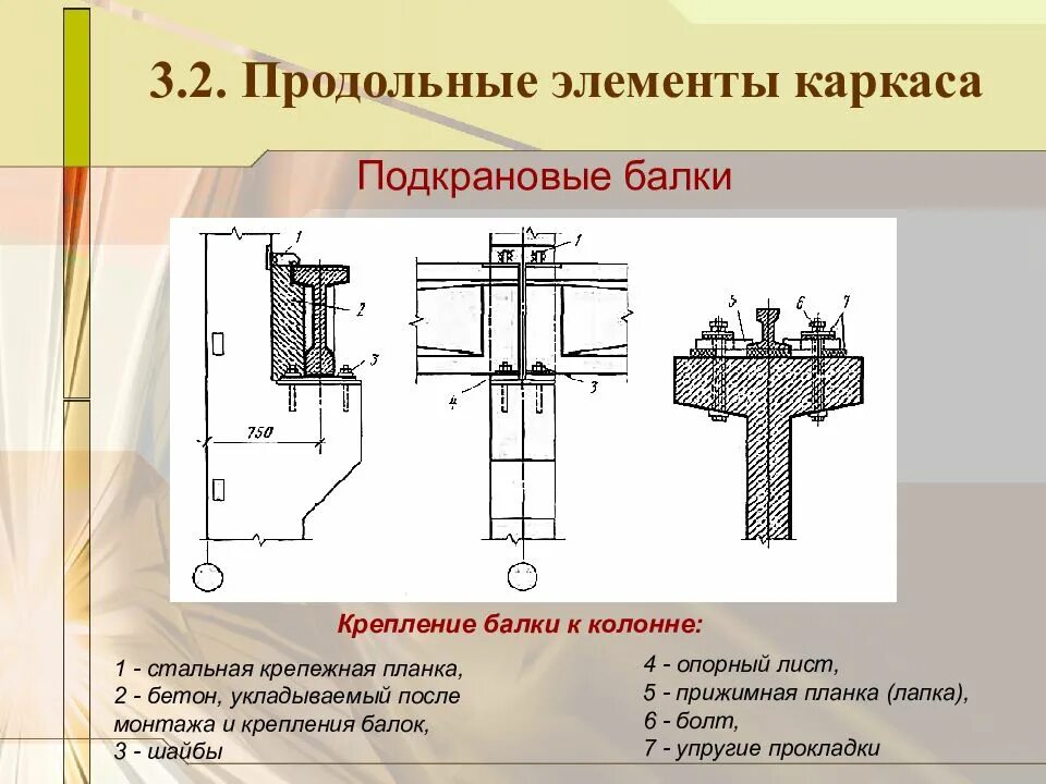 Элементы подкрановой балки. Крепление стальных подкрановых балок. крепление рельсов к железобетонным подкрановым балкам. крепление металлических подкрановых балок. подкрановые балки рельсы колонны крепление.