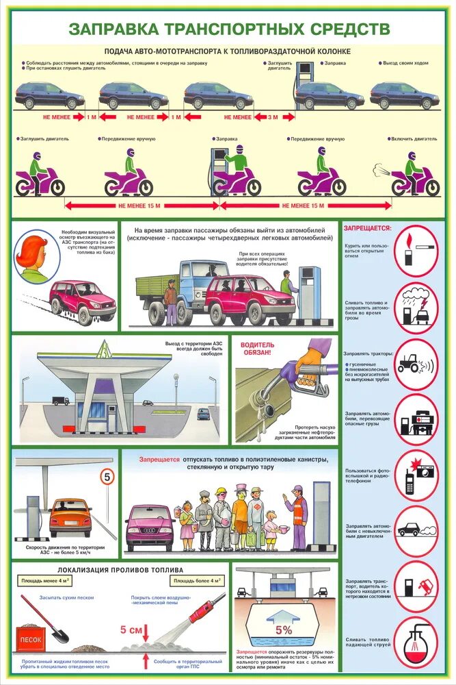 Гсм на транспорт. Техника безопасности противопожарная безопасность на АЗС. Заправка транспортных средств.