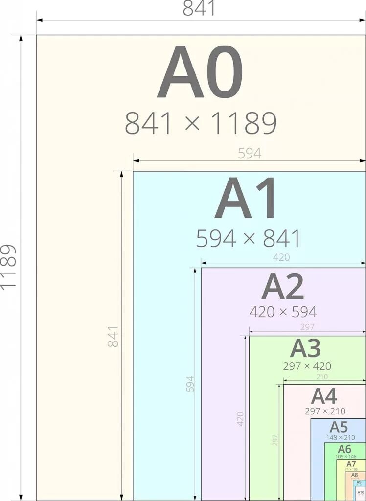 Формат а3 размер в сантиметрах ширина. Размер листа а2 в сантиметрах. Размеры бумаги. Размер бумаги а3.