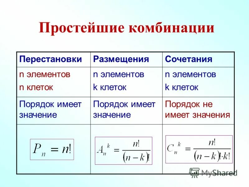 Перестановки урок 1. Перестановки и сочетания. Сочетания и размещения. Алгебра сочетание и размещение. Сочетания и перестановки формулы.