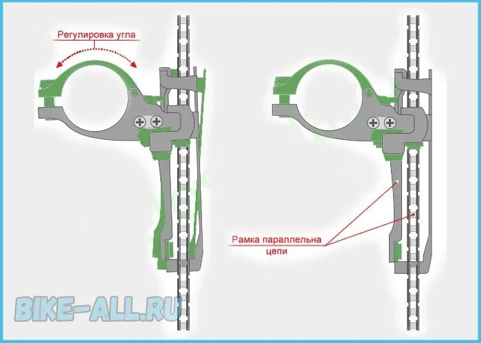 Как отрегулировать переключение скоростей на велосипеде. Регулировка переднего переключателя скоростей Shimano. Как настроить переключатель передних скоростей на велосипеде. Регулировка скоростей на велосипеде Shimano передний. Регулировка переднего переключателя передач велосипеда.
