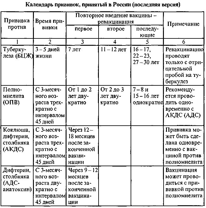 Сроки введения вакцин. Методы введения вакцин таблица. Классификация вакцин микробиология таблица. Детские инфекционные заболевания прививки таблица. Таблица Введение вакцины.