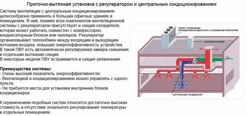 Соответствие класса кондиционирования воздуха и его предназначения