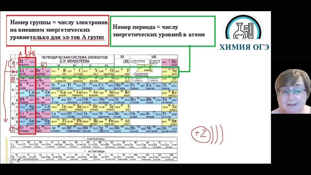 ОГЭ химия задания. Второе задание ОГЭ химия. 2 Задание ОГЭ по химии. Второе задание ОГЭ по химии разбор. Огэ по химии 2024 дата