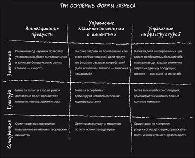 Бизнес модель книга