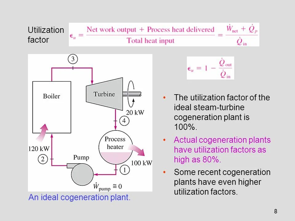 Heat input. Формула utilization. когенерация. heat process. check heat input.