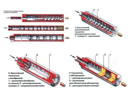 Как правильно глушить автомат