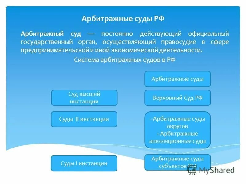 постоянные суды. судебное присутствие арбитражного суда. постоянные суды. постоянные суды. постоянные суды.