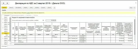 По ошибке подали декларацию ндс