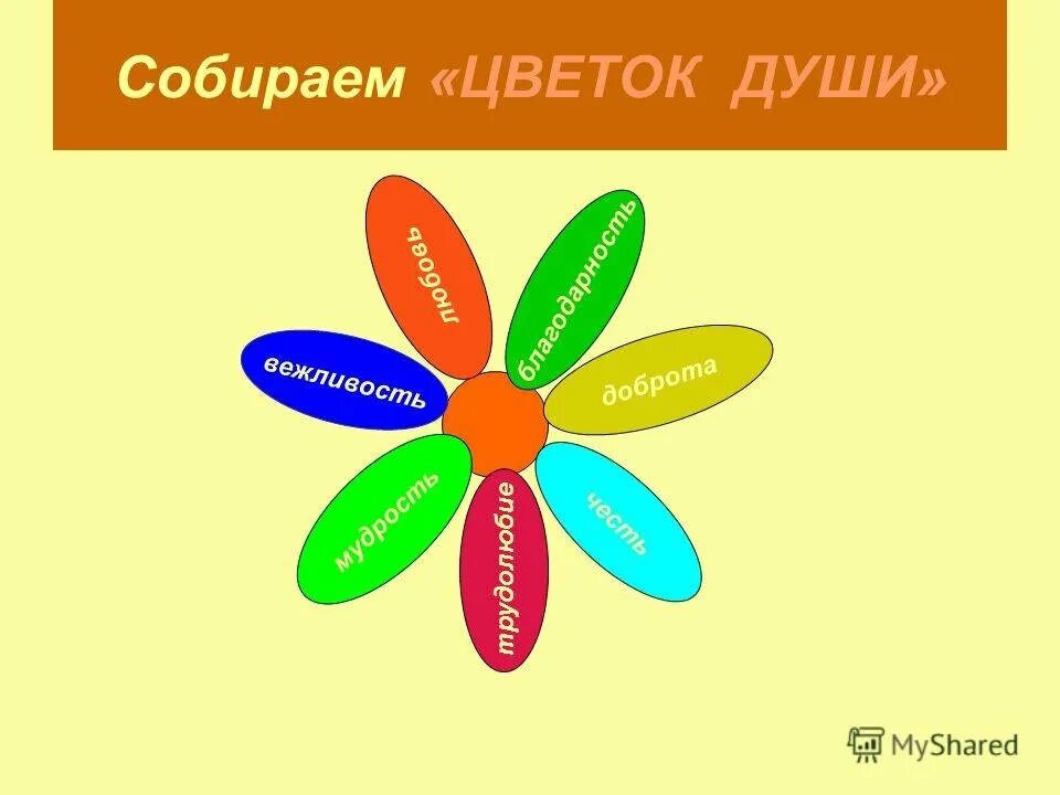 Цветок доброты" (коллективная работа)